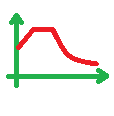 Length Icon
